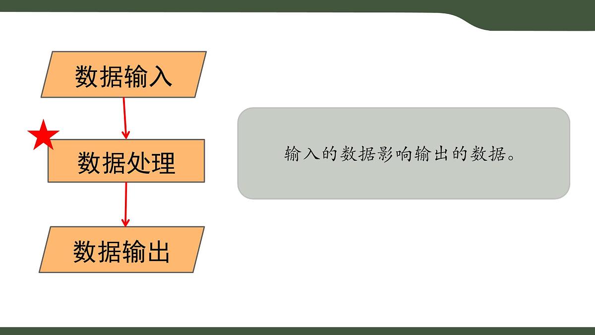 第4课 算法中的数据 课件 2025-2026学年五年级上册信息技术浙教版第8页