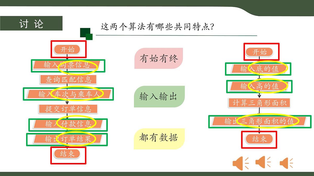 第5课 算法的特征 课件 2025-2026学年五年级上册信息技术浙教版第4页