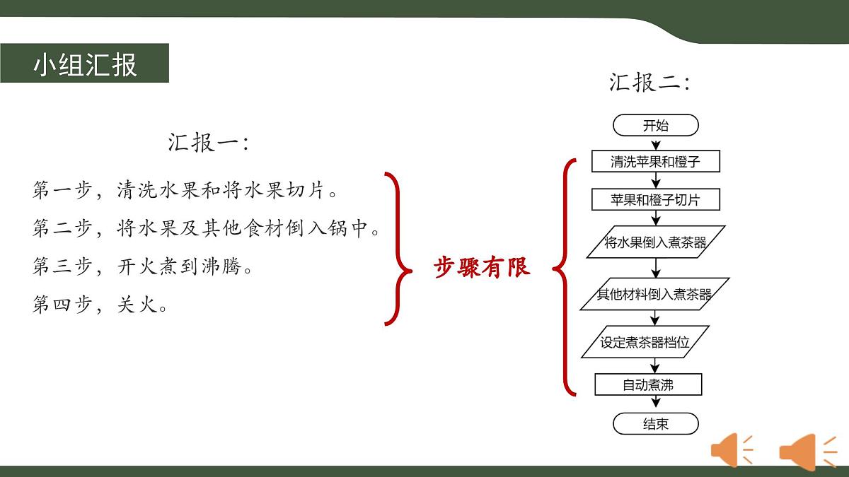 第5课 算法的特征 课件 2025-2026学年五年级上册信息技术浙教版第8页