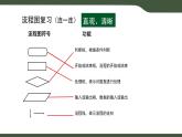 第6課 順序結(jié)構(gòu) 課件 2025-2026學(xué)年五年級上冊信息技術(shù)浙教版