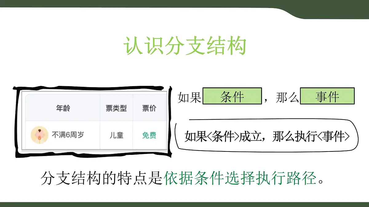 第7课 分支结构 课件 2025-2026学年五年级上册信息技术浙教版第8页