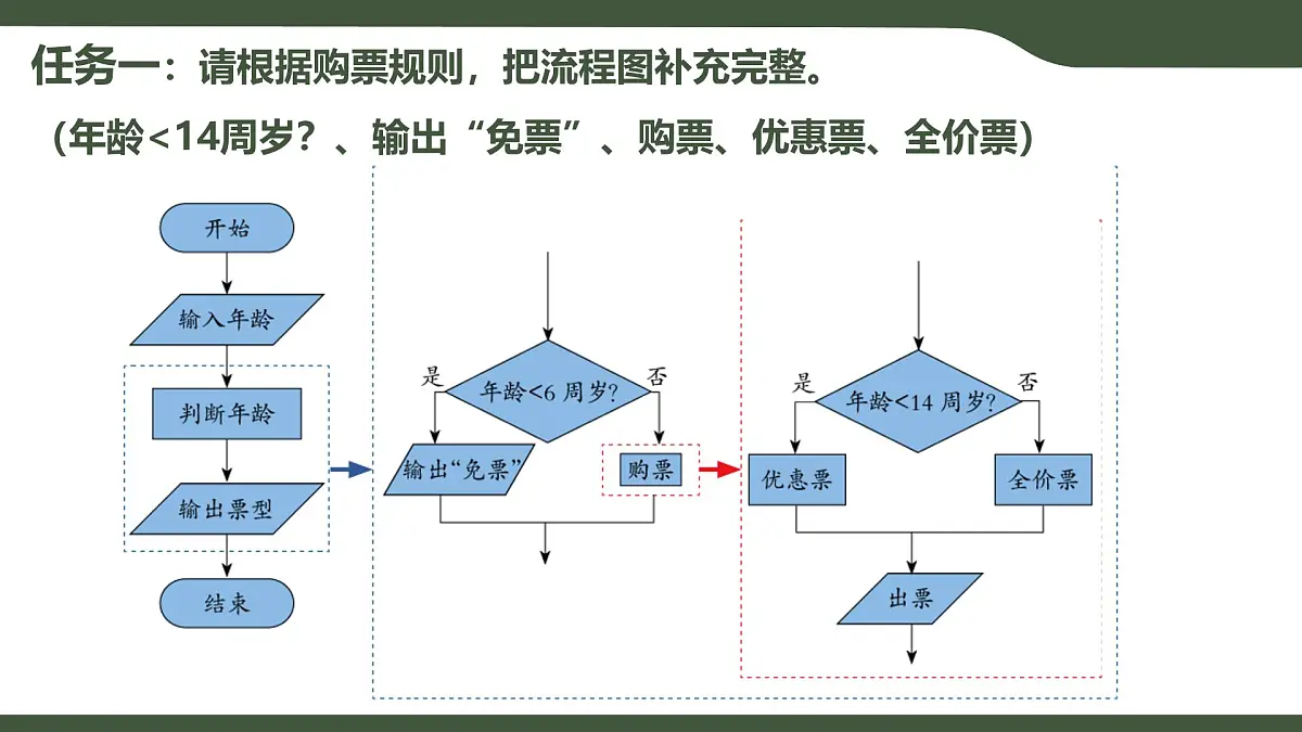第9课 体验算法控制 课件 2025-2026学年五年级上册信息技术浙教版第8页