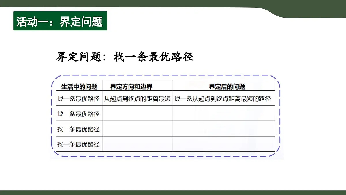 第10课 问题的分解 课件 2025-2026学年五年级上册信息技术浙教版第5页