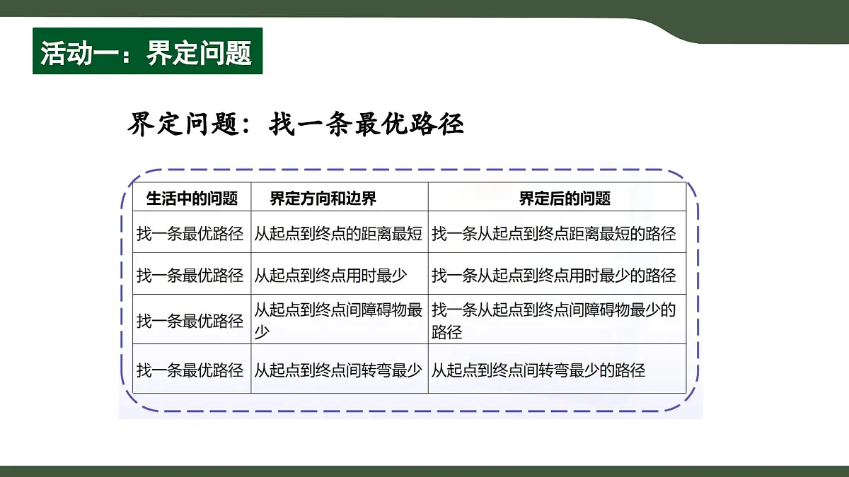 第10课 问题的分解 课件 2025-2026学年五年级上册信息技术浙教版第6页