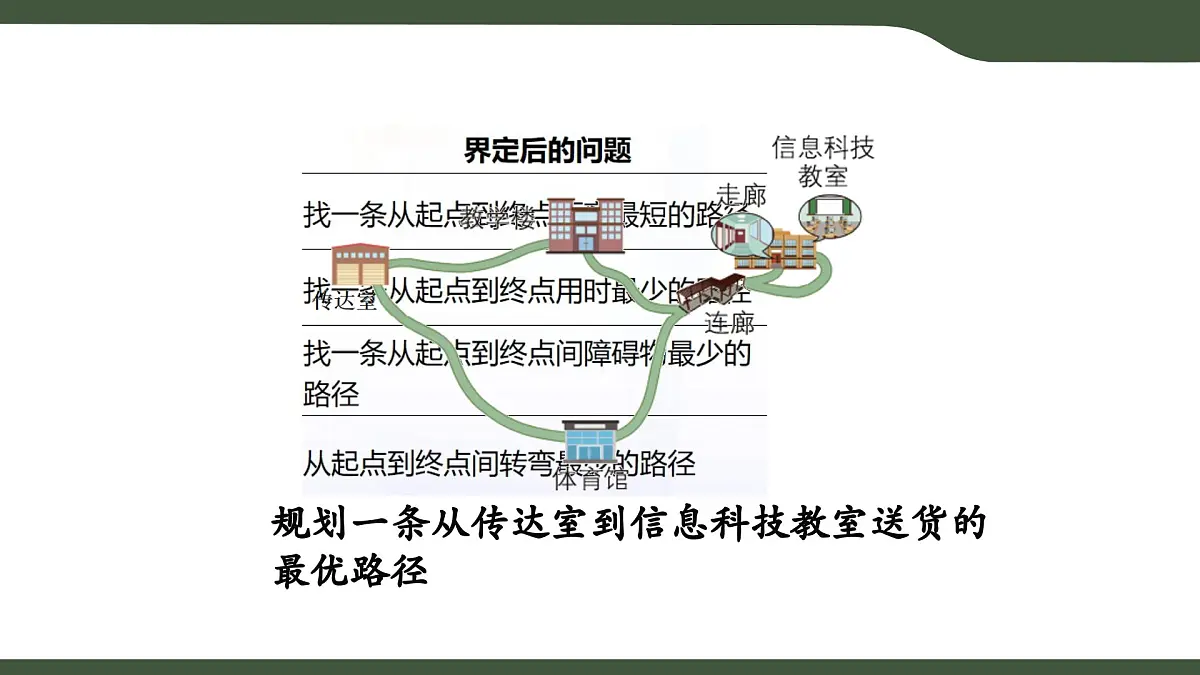 第10课 问题的分解 课件 2025-2026学年五年级上册信息技术浙教版第8页