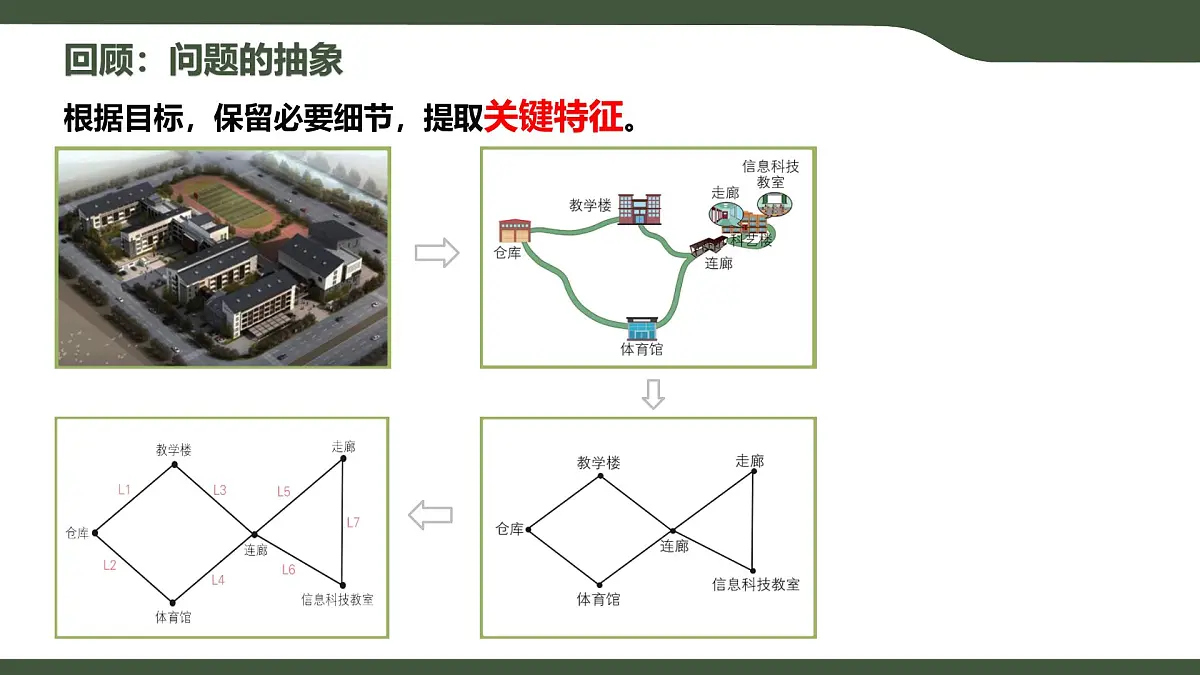 第12课 模型的建立 课件 2025-2026学年五年级上册信息技术浙教版第2页