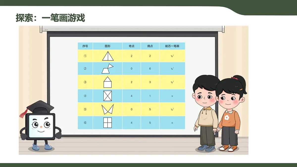 第12课 模型的建立 课件 2025-2026学年五年级上册信息技术浙教版第4页