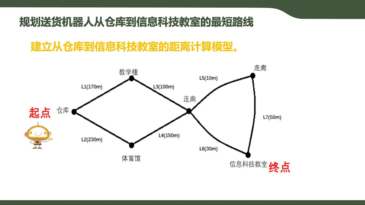 第12课 模型的建立 课件 2025-2026学年五年级上册信息技术浙教版第7页