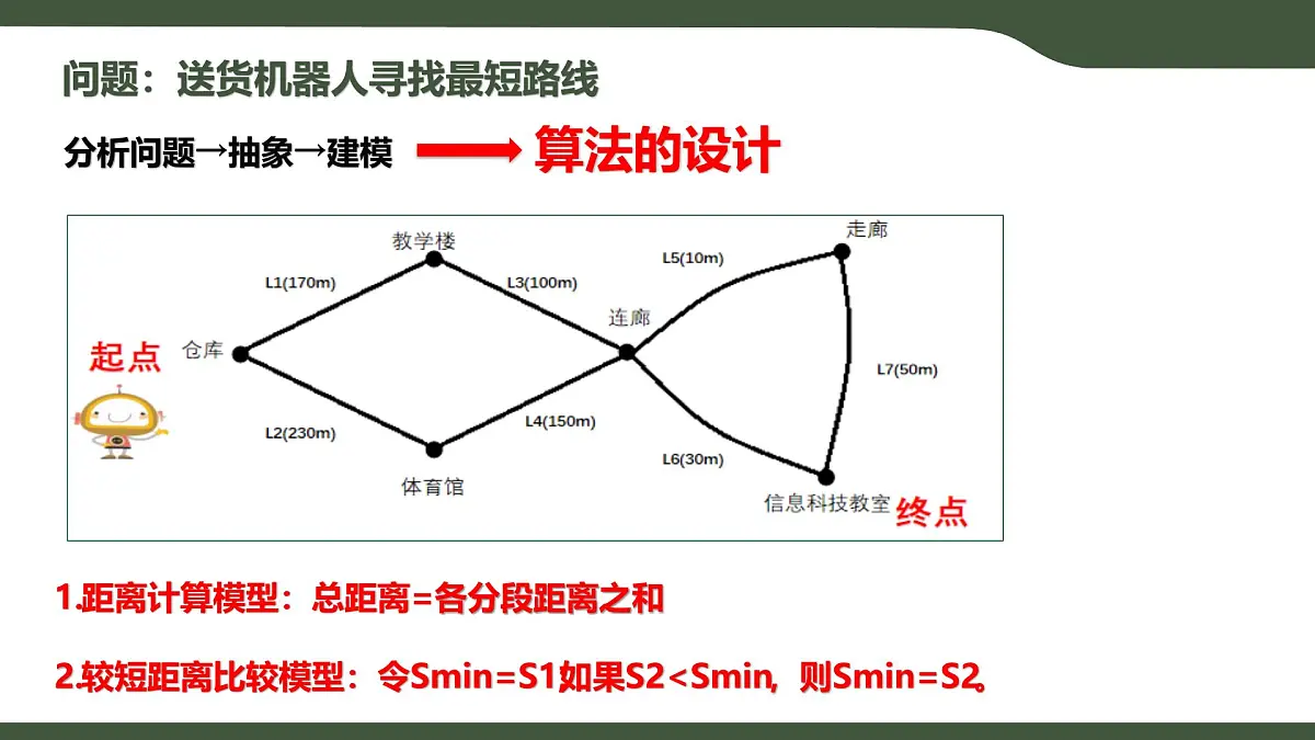 第13课 算法的设计 课件 2025-2026学年五年级上册信息技术浙教版第2页