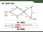 第13課 算法的設(shè)計 課件 2025-2026學年五年級上冊信息技術(shù)浙教版
