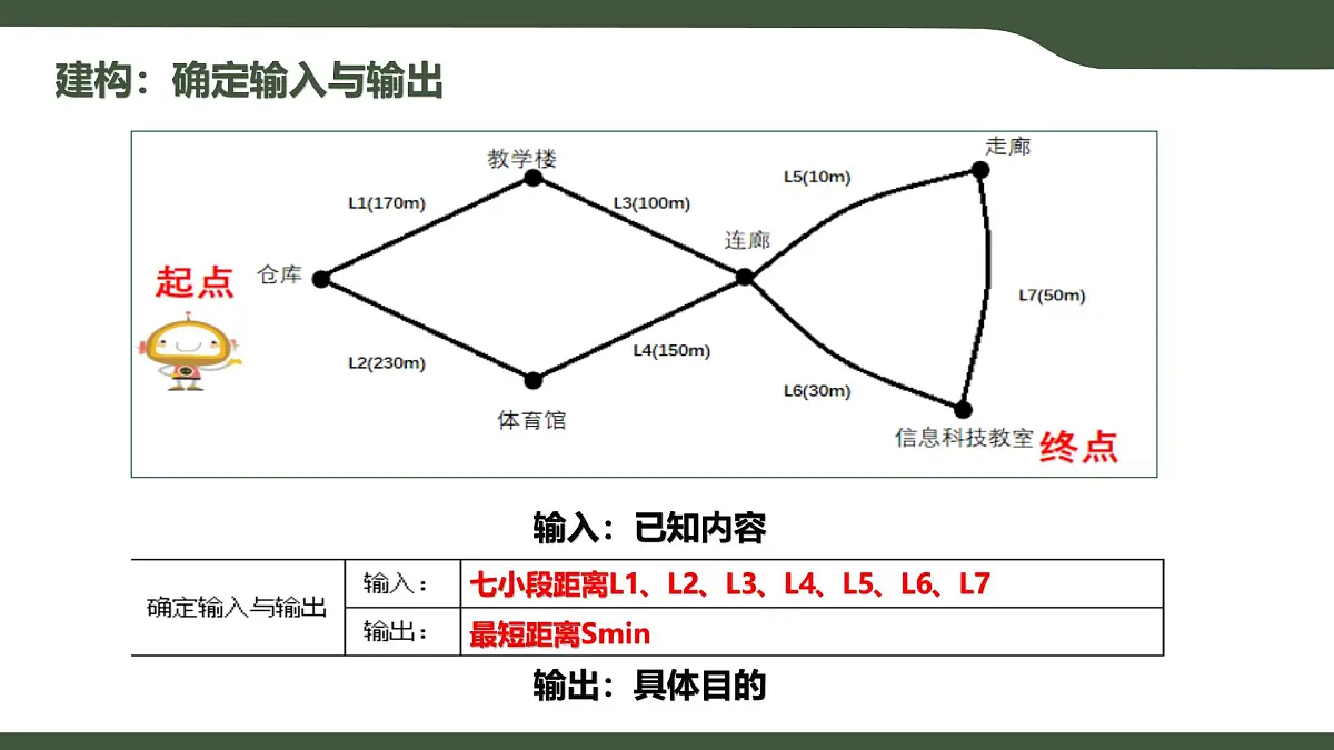 第13课 算法的设计 课件 2025-2026学年五年级上册信息技术浙教版第5页