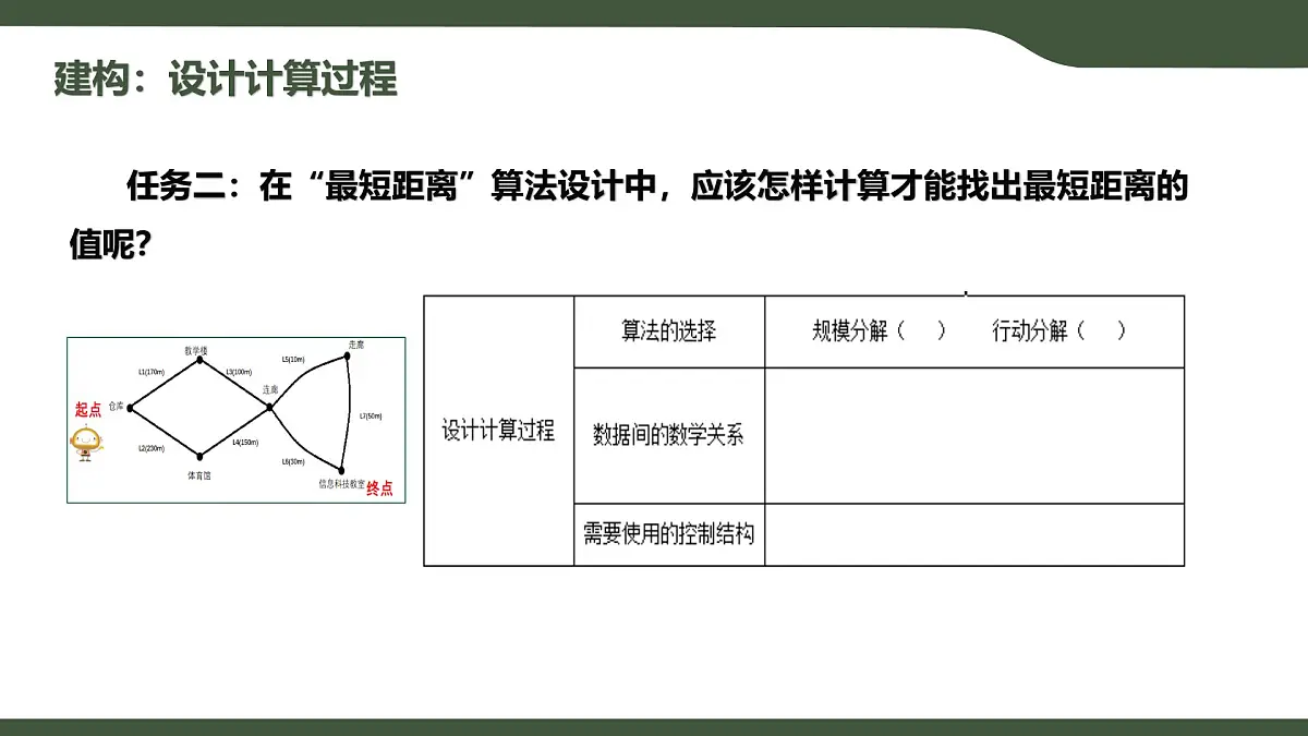 第13课 算法的设计 课件 2025-2026学年五年级上册信息技术浙教版第7页