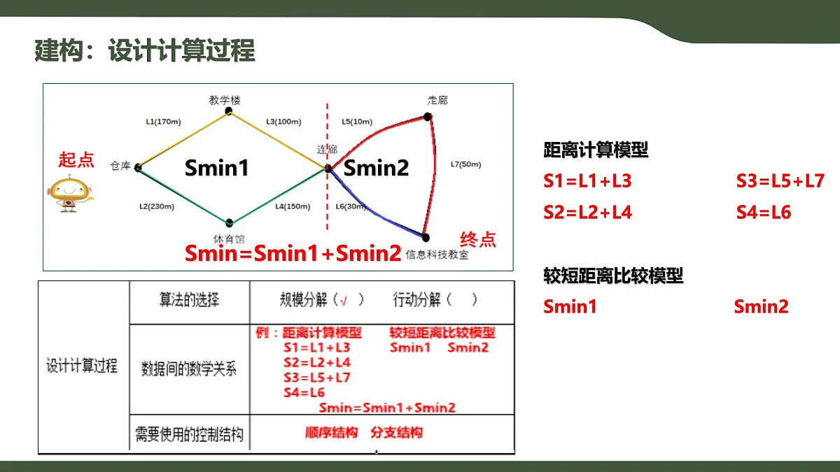 第13课 算法的设计 课件 2025-2026学年五年级上册信息技术浙教版第8页