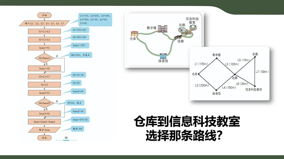 第15课 算法的应用 课件 2025-2026学年五年级上册信息技术浙教版第4页
