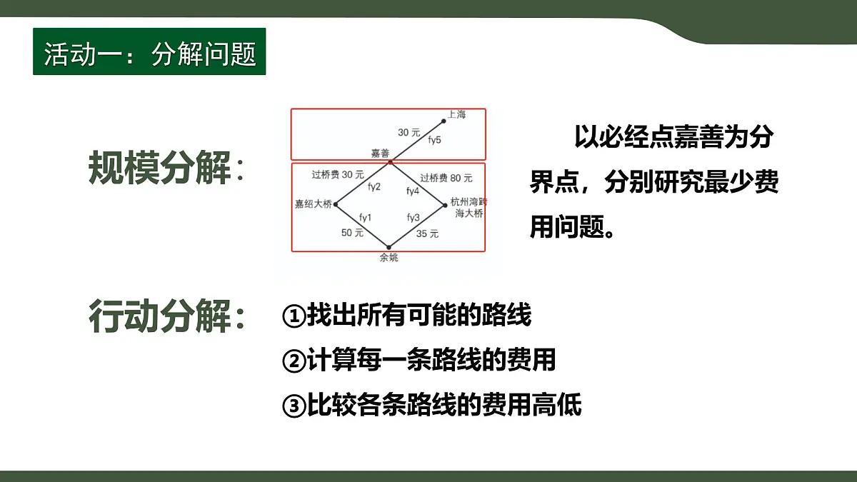 第15课 算法的应用 课件 2025-2026学年五年级上册信息技术浙教版第6页