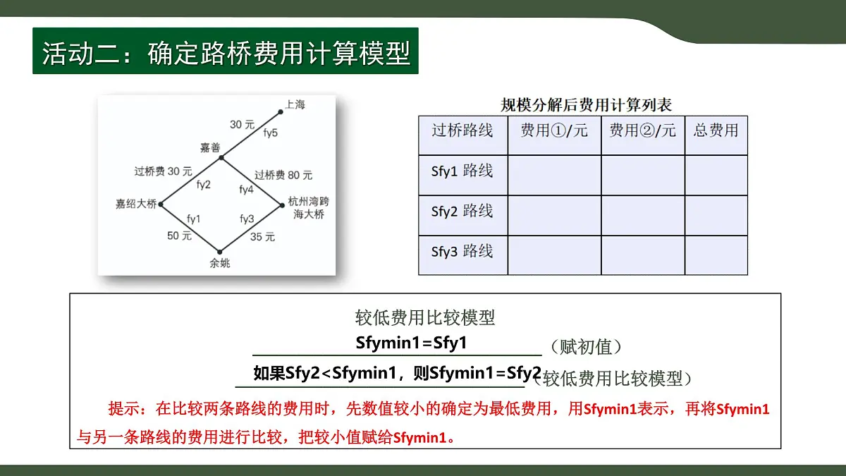 第15课 算法的应用 课件 2025-2026学年五年级上册信息技术浙教版第7页