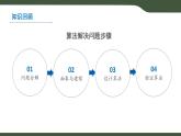 第1課 算法與問(wèn)題解決 課件 2025-2026學(xué)年六年級(jí)上冊(cè)信息技術(shù)浙教版