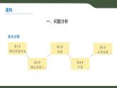 第1課 算法與問(wèn)題解決 課件 2025-2026學(xué)年六年級(jí)上冊(cè)信息技術(shù)浙教版