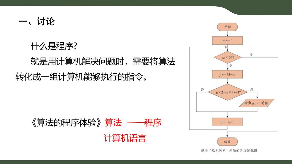 第4课 算法的程序体验 课件 2025-2026学年六年级上册信息技术浙教版第3页