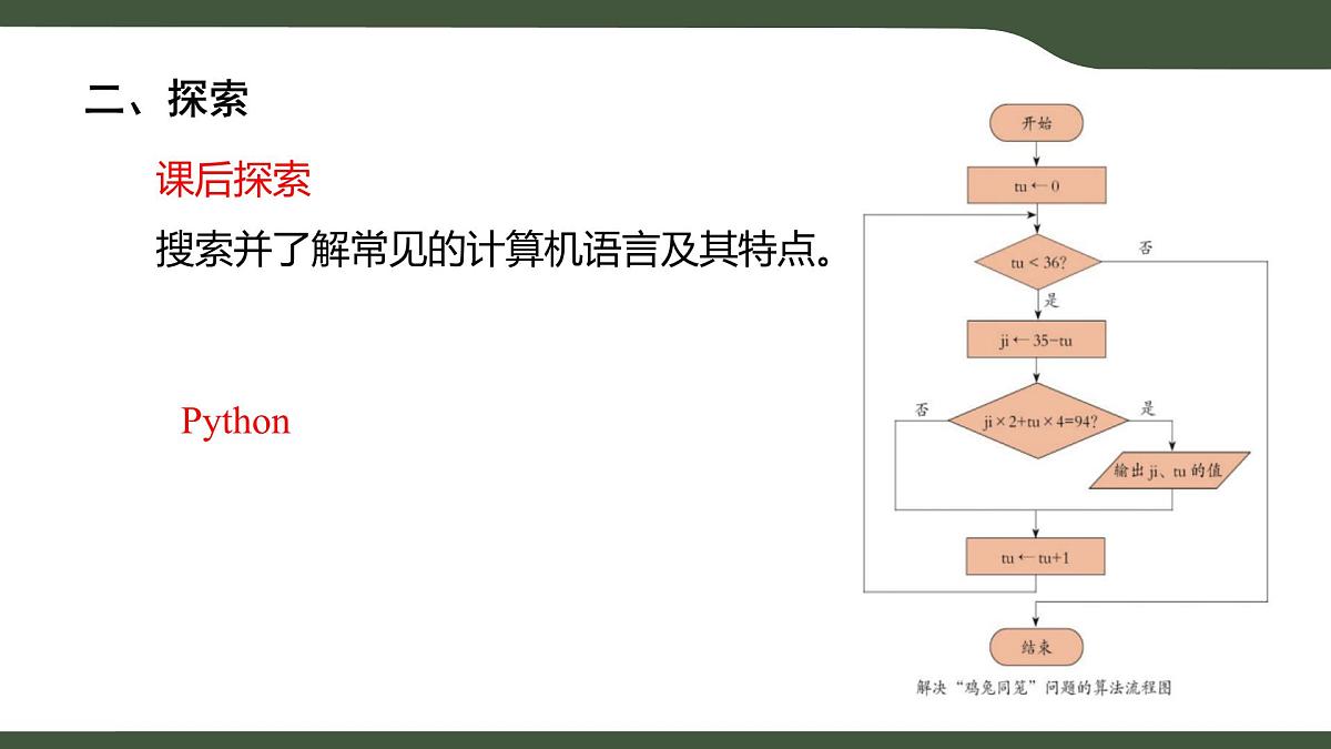 第4课 算法的程序体验 课件 2025-2026学年六年级上册信息技术浙教版第6页