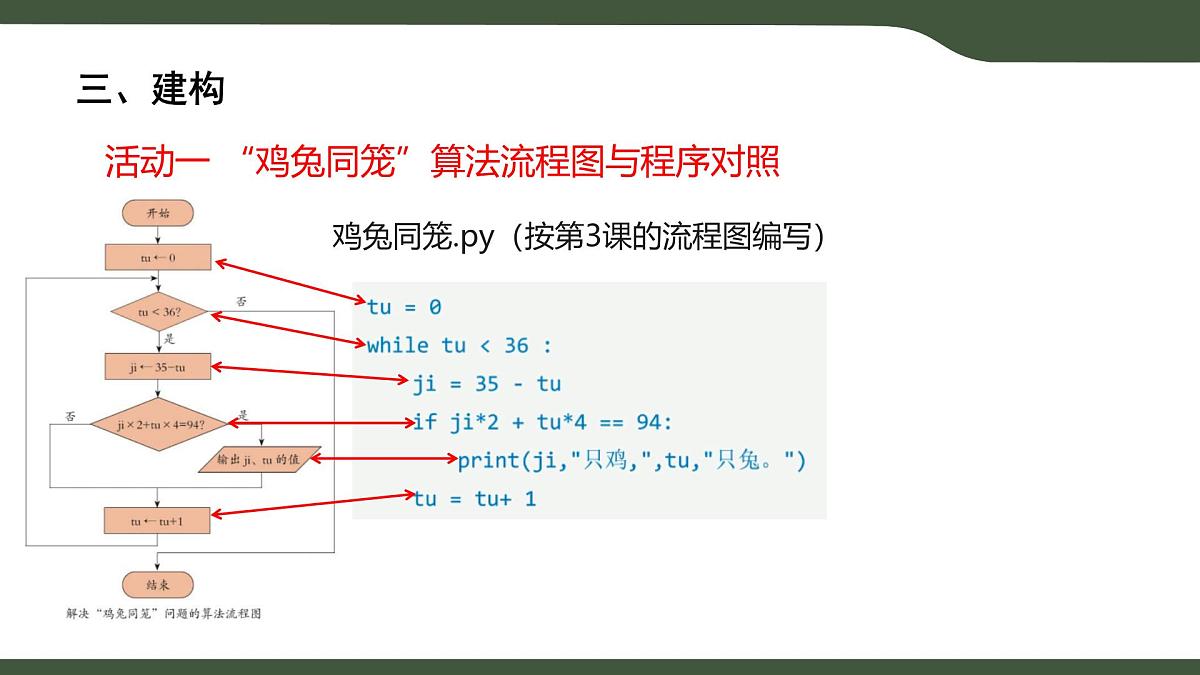 第4课 算法的程序体验 课件 2025-2026学年六年级上册信息技术浙教版第7页