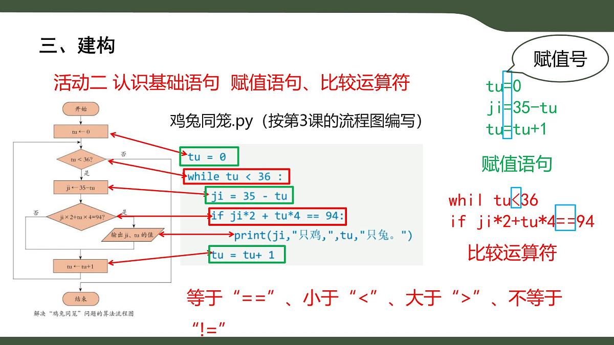 第4课 算法的程序体验 课件 2025-2026学年六年级上册信息技术浙教版第8页