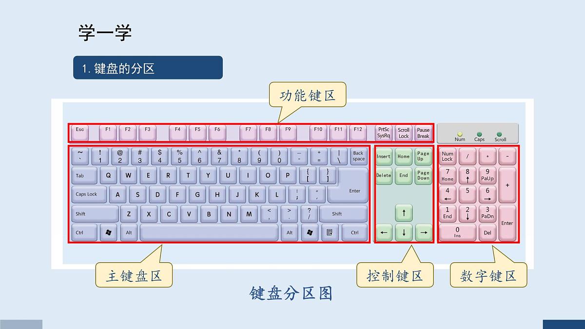 重大版三年级信息技术上册 5.我和键盘手拉手（课件）第5页