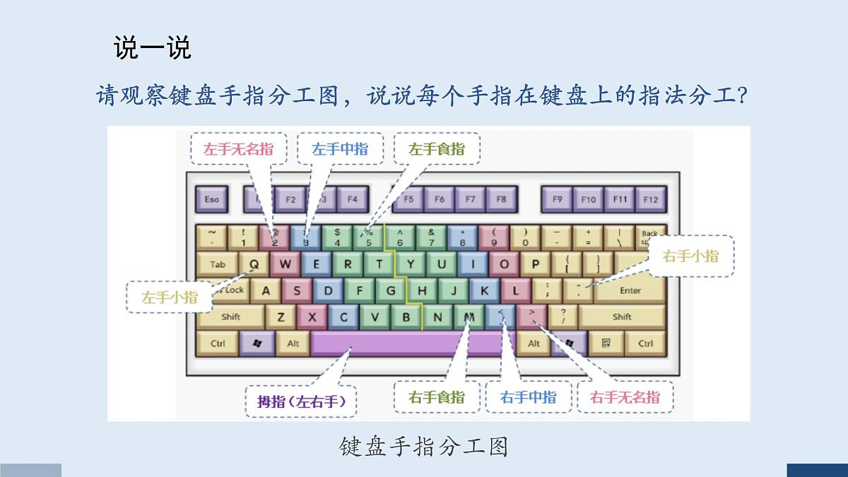 重大版三年级信息技术上册 8. 键盘操作小能手（课件）第4页