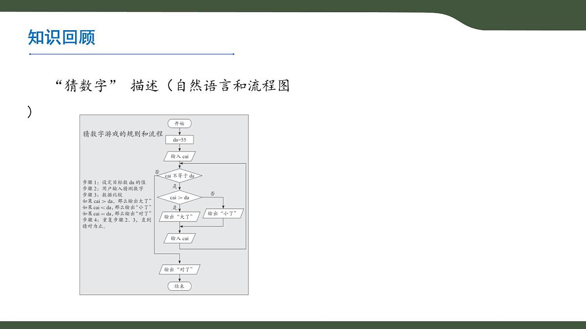 第7课 猜数字算法验证 课件 2025-2026学年六年级上册信息技术浙教版第2页