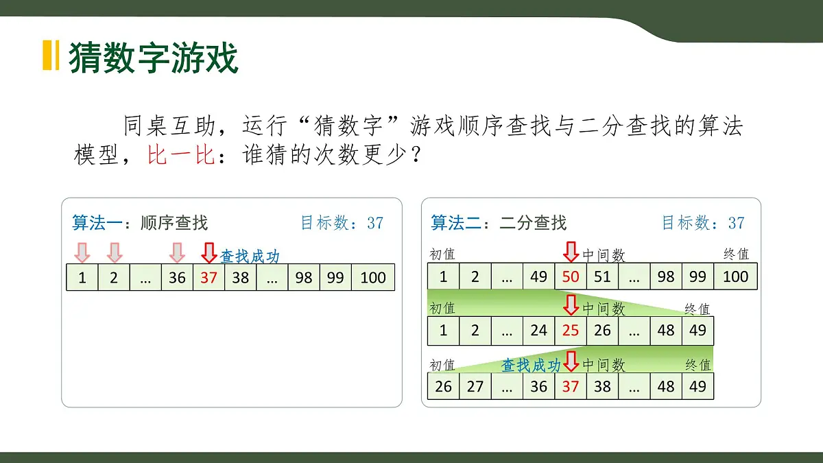 第9课 算法的评价方法 课件 2025-2026学年六年级上册信息技术浙教版第2页
