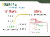 第9課 算法的評價方法 課件 2025-2026學年六年級上冊信息技術(shù)浙教版