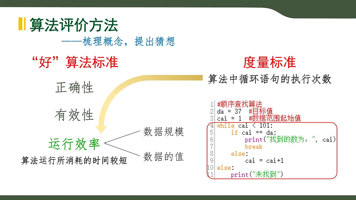 第9课 算法的评价方法 课件 2025-2026学年六年级上册信息技术浙教版第4页