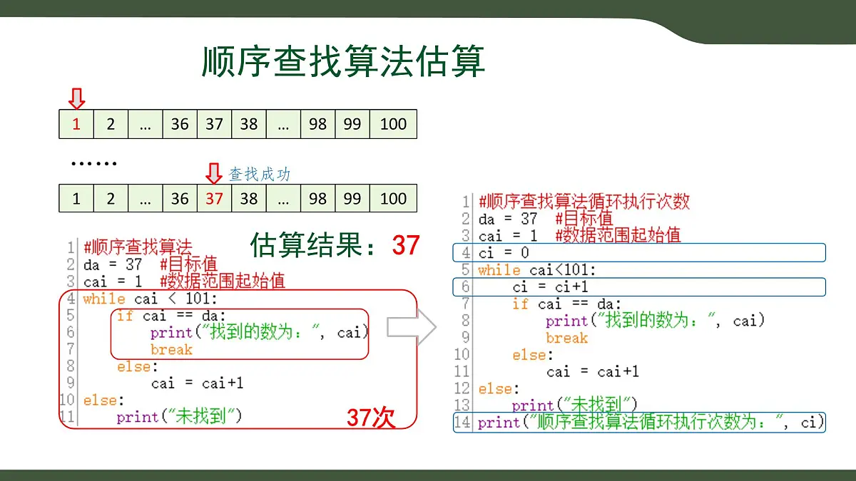 第9课 算法的评价方法 课件 2025-2026学年六年级上册信息技术浙教版第6页
