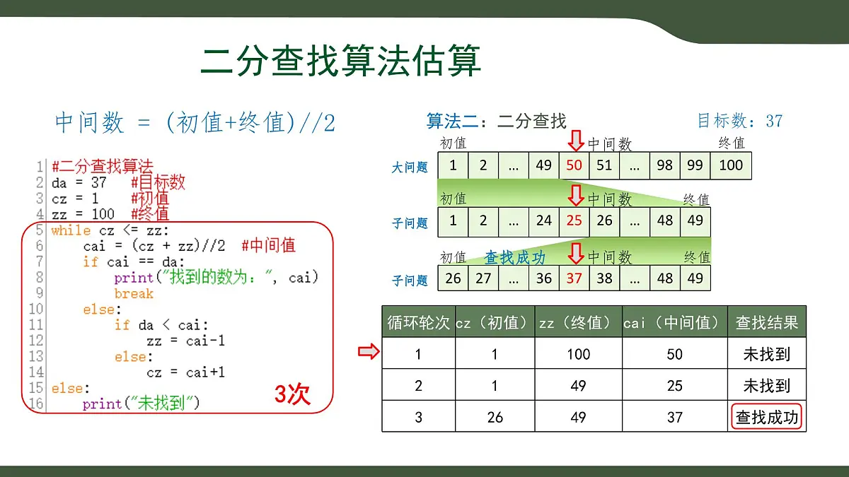 第9课 算法的评价方法 课件 2025-2026学年六年级上册信息技术浙教版第8页