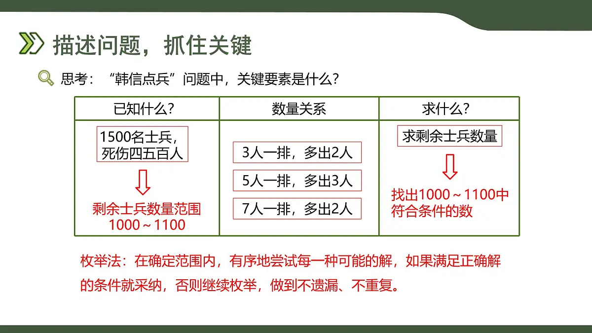 第10课 “韩信点兵”枚举法的实现 课件 2025-2026学年六年级上册信息技术浙教版第4页