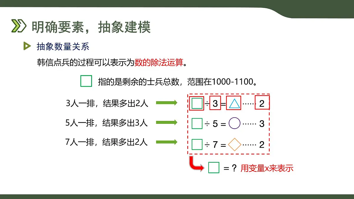 第10课 “韩信点兵”枚举法的实现 课件 2025-2026学年六年级上册信息技术浙教版第5页