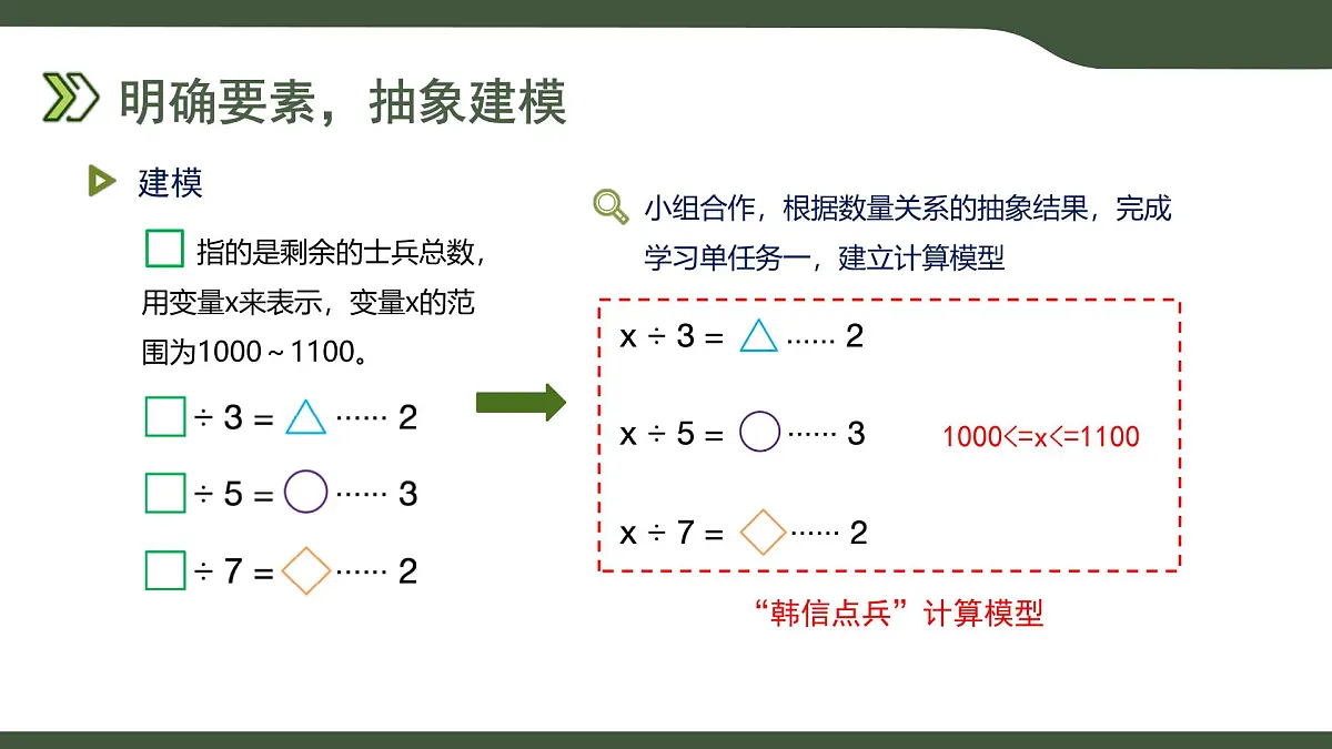 第10课 “韩信点兵”枚举法的实现 课件 2025-2026学年六年级上册信息技术浙教版第6页
