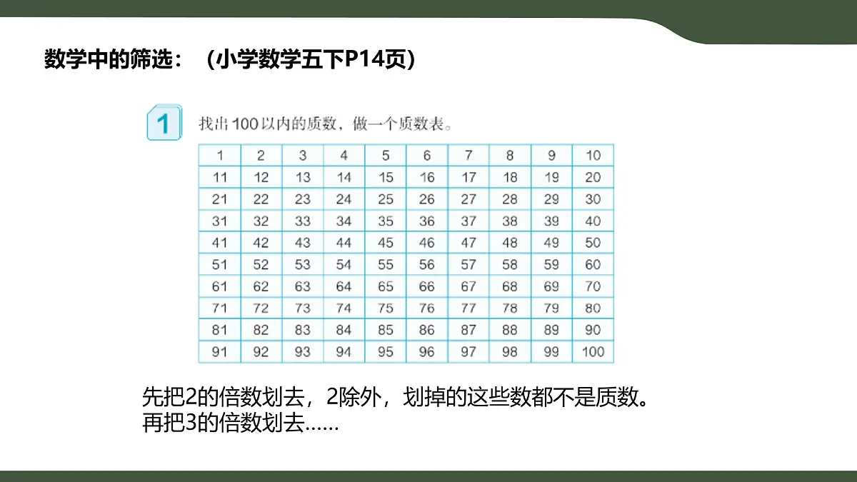 第11课 “韩信点兵”筛选法的实现 课件 2025-2026学年六年级上册信息技术浙教版第4页