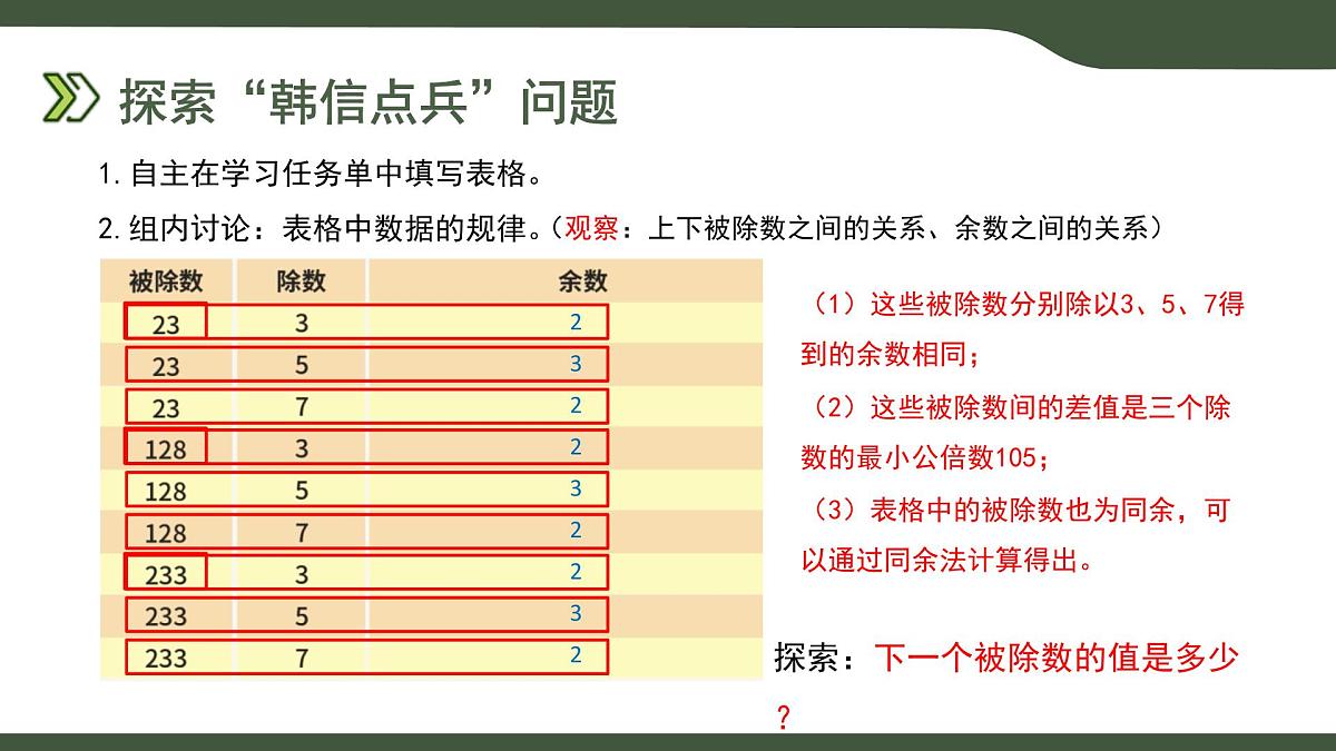 第12课 “韩信点兵”同余法的实现 课件 2025-2026学年六年级上册信息技术浙教版第5页
