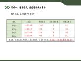 第13課 在線生活中的算法 課件 2025-2026學(xué)年六年級上冊信息技術(shù)浙教版