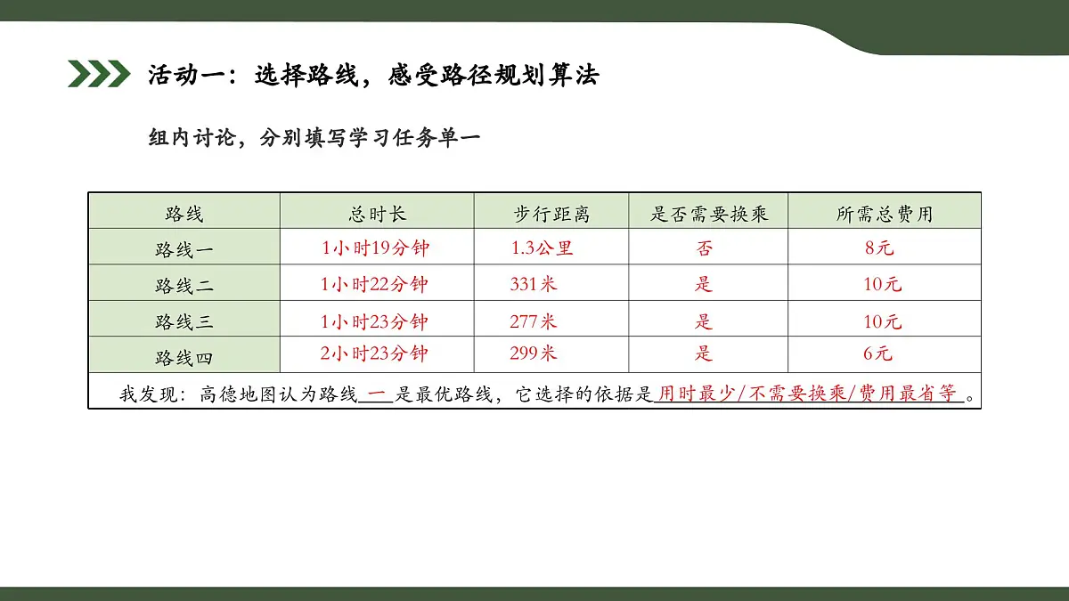 第13课 在线生活中的算法 课件 2025-2026学年六年级上册信息技术浙教版第5页