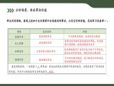 第14課 算法對(duì)生活的影響 課件 2025-2026學(xué)年六年級(jí)上冊(cè)信息技術(shù)浙教版