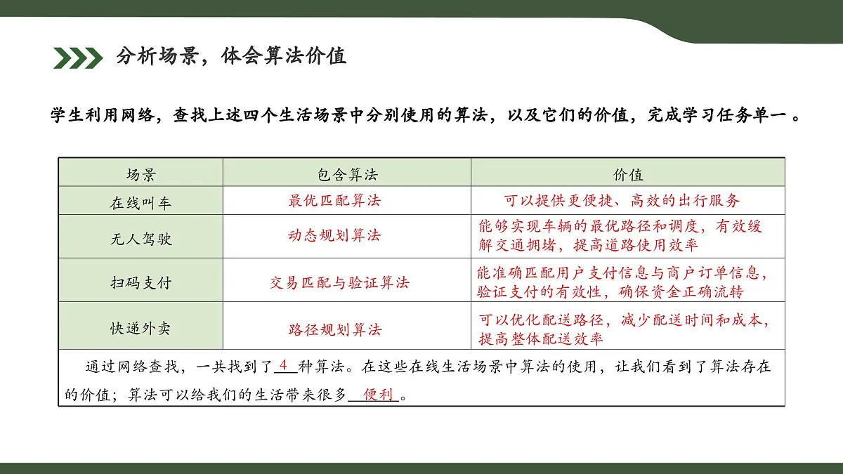 第14课 算法对生活的影响 课件 2025-2026学年六年级上册信息技术浙教版第4页