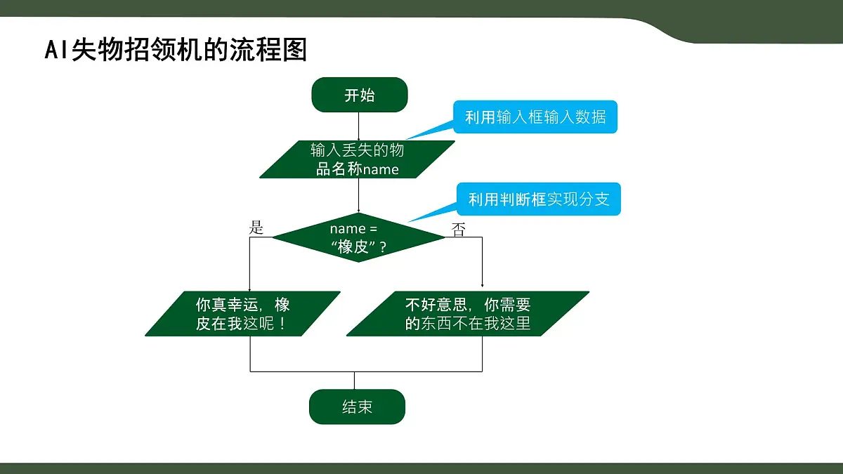 第15课 人机对话的实现 课件 2025-2026学年六年级上册信息技术浙教版第6页