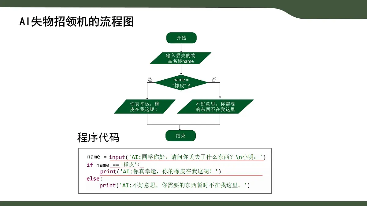 第15课 人机对话的实现 课件 2025-2026学年六年级上册信息技术浙教版第7页