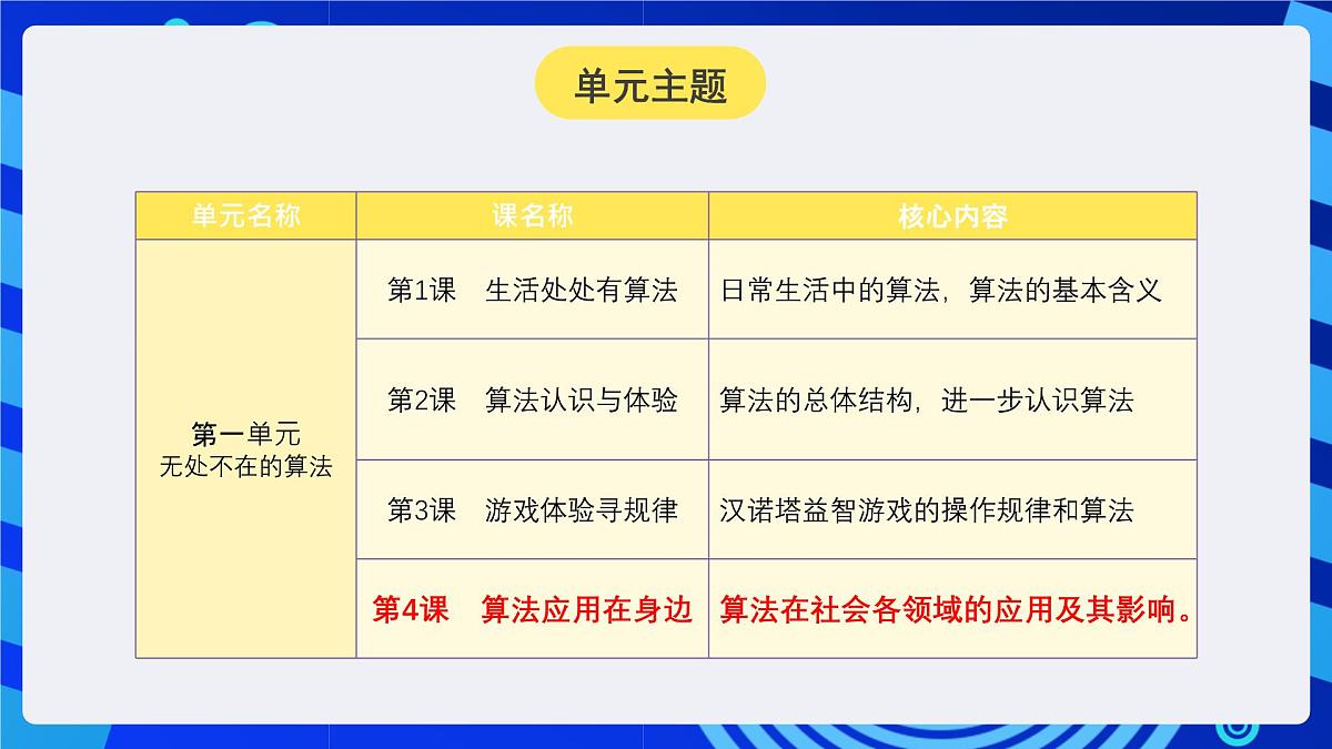 人教版（2024）信息技术五年级全一册第4课《算法应用在身边》课件第2页