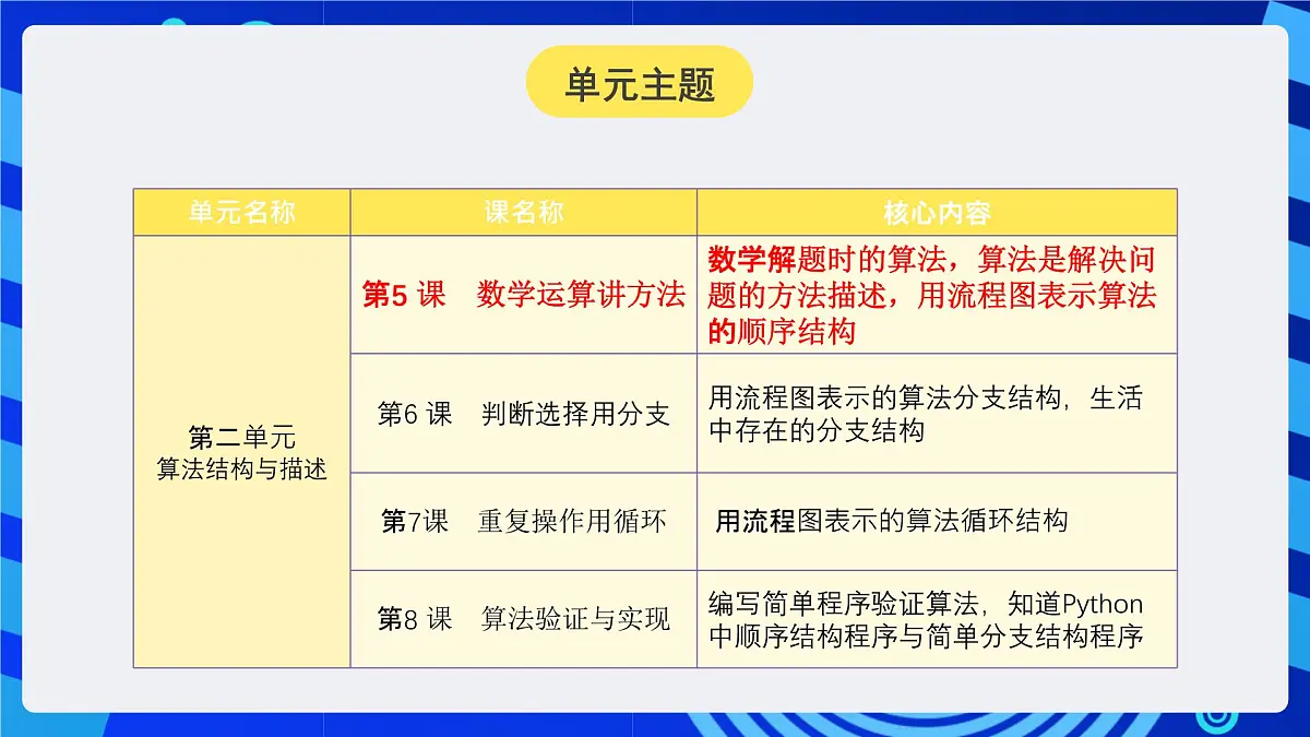 人教版（2024）信息技术五年级全一册第5课《数学运算讲方法》课件第2页