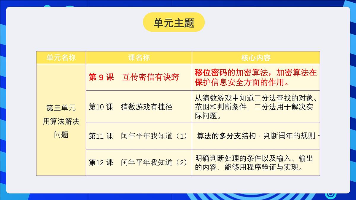 人教版（2024）信息技术五年级全一册第9课《互传密信有诀窍》课件第2页