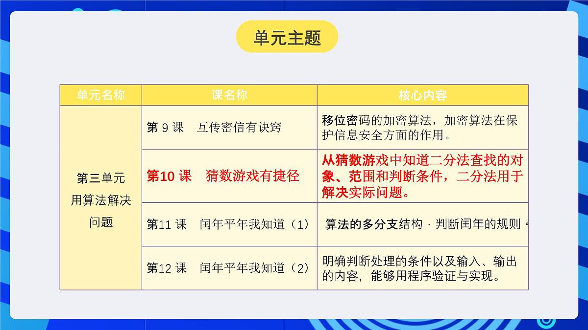 人教版（2024）信息技术五年级全一册第10课《猜数游戏有捷径》课件第2页