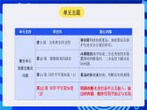 人教版（2024）信息技術(shù)五年級全一冊第12課《閏年平年我知道（2）》課件+教案